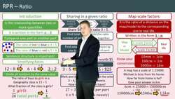 Understanding Ratio: Comparing, Simplifying, Sharing, and Using Map Scale Ratios Instructional Video