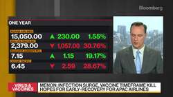 Air Travel Demand 'Very Poor' Amid China Holidays: AAPA News Clip