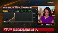 UK Latest: Labor Market Tightens as Wages Surge News Clip