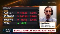 UBS Not Ready to Call Market Bottom Yet, Kaiser Says News Clip