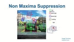 Data Science and Machine Learning (Theory and Projects) A to Z - Yolo: Yolo Non-Maxima Suppression Instructional Video