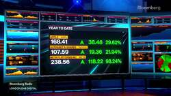 Amazon's Cloud Slowdown Fears News Clip