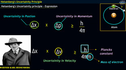 Heisenberg's Uncertainty principle : The Limits of Precision Instructional Video