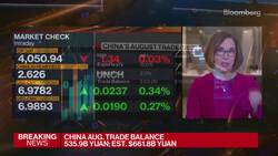 China Exports Weaken on Covid Disruptions, Global Risks News Clip