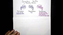 Correcting Shifts Instructional Video