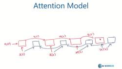 Data Science and Machine Learning (Theory and Projects) A to Z - Vanishing Gradients in RNN: Attention Model Optional Instructional Video