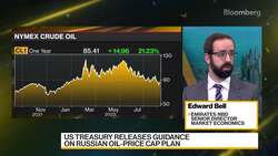 Bell: Anxiety Over China's Covid Policy Hurting Oil News Clip