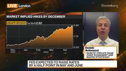 Quintet Private Bank's Antonucci on Markets and Strategies News Clip