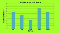 Adding Data on a Bar Graph Instructional Video