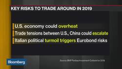 BNP Paribas Is Trading Around Three Key Risks for 2019 News Clip