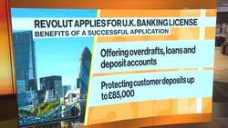 Revolut Applies for U.K. Banking License News Clip