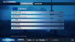 Take Five: Feeling Fed up again? World markets themes for the week ahead News Clip