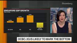 Singapore Economy Could Contract Most Since Independence News Clip