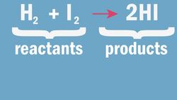 Collision Theory & Reactions Part 2 Instructional Video