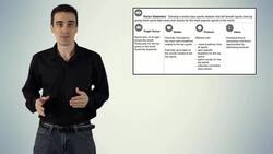 Agile Project Management - What Is a Vision Board Instructional Video