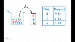Deep Learning - Crash Course 2023 - Probability Distribution Table Instructional Video