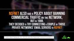 How the Web Became a Thing | The History of the Internet, Part 2 Instructional Video