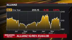 Daybreak Europe Open: Siemens to End Russian Business News Clip