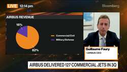 Airlines Starting to See Light at End of Tunnel: Airbus CEO News Clip