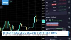 Bitcoin Exceeds $50,000 For First Time News Clip
