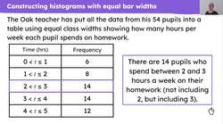 Histograms with equal bar width Instructional Video