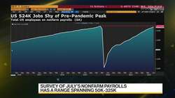 Robertson Stephens' Garretty on US Payrolls, Fed Policy News Clip