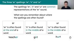 Applying the spellings 'er', 'ir' and 'ur' in familiar words Instructional Video