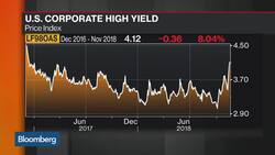 All Eyes on Credit as Stock Market Sells Off News Clip