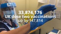 Vaccine in numbers: 76,962 more first doses administered in UK News Clip