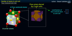 Atoms in Face-Centered Cubic Cells Face of the Cube Instructional Video