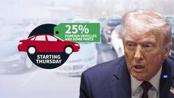 Car sales surge ahead amid worries over auto tariffs News Clip