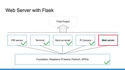 Raspberry Pi For Beginners - 2022 Complete Course - Introduction - Create a Web Application on Your Raspberry Pi with Flask and Python Instructional Video