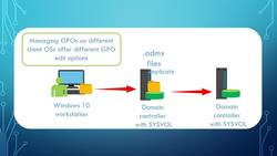 Active Directory with Windows Server 2016 - Working with Admin Templates Instructional Video