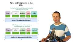 World of Computer Networking Your CCNA start - Uniform Resource Locator (URL) Ports and Fragments Instructional Video