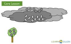 Determining Which Values Combine to Make Zero Instructional Video