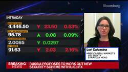 Markets Struggle to Understand Depth of Risks: RBC's Calvasina News Clip