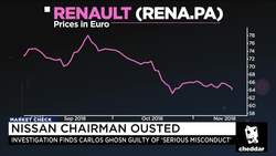 Nissan Chairman Carlos Ghosn Arrested for Under-Reporting Salary: Reports News Clip