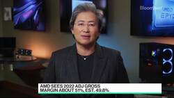 AMD Rallies 12% on Strong Sales Forecast News Clip
