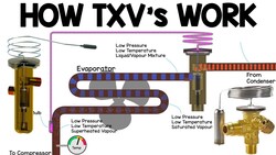 How TXV works - Thermostatic expansion valve working principle, HVAC Basics vrv heat pump Instructional Video