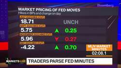 Markets in 3 Minutes: Hawkish Fed Minutes Mean Jobs Data Have No Upside News Clip