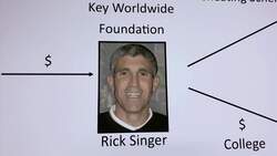 TV stars, coaches charged in college bribe scheme ++THIS VERSION IS AP MATERIAL++ News Clip