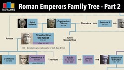 Roman Emperors Family Tree | Diocletian to Constantine VI Instructional Video