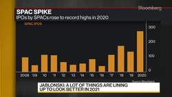 Defiance ETFs CIO on 2021 Market Expectation News Clip