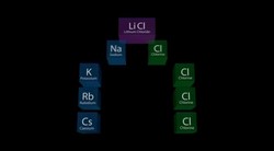 KS3/4 Science: Demonstrating Chemistry: Exciting Elements Instructional Video
