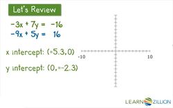 Solving Systems of Equations by Linear Combination Instructional Video