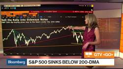 Why Investors May Want to 'Sell the Rally' Instead of 'Buying the Dip' News Clip