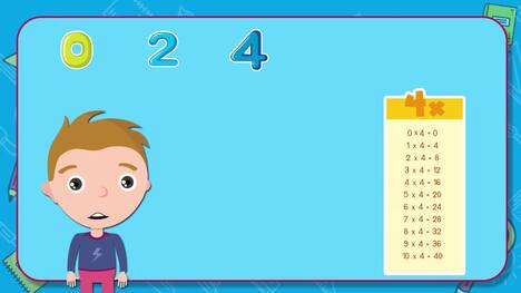 Multiplication Tricks