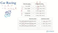 Reinforcement Learning and Deep RL Python Theory and Projects - Exploring the Environment Instructional Video
