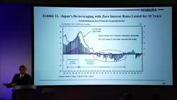 Richard Koo: Where do we go from here? 3/5 Instructional Video