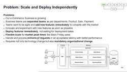 Design Microservices Architecture with Patterns and Principles - Problem: Agility of New Features, Split Agile Teams-2 Instructional Video